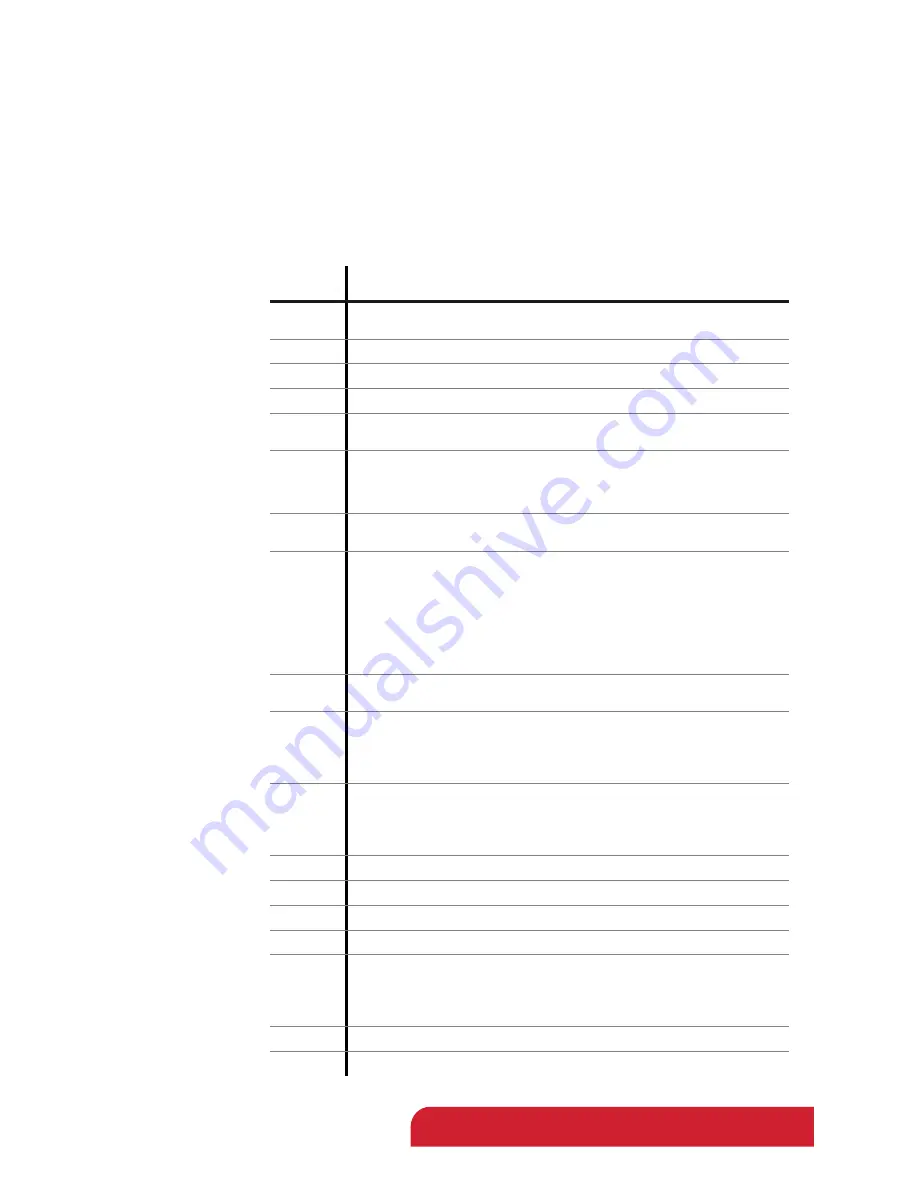 TriContinent C24000 Product Manual Download Page 83