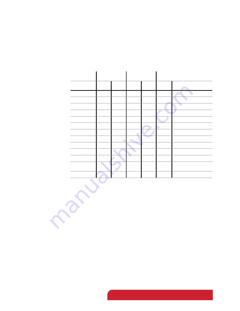 TriContinent C24000 Product Manual Download Page 87