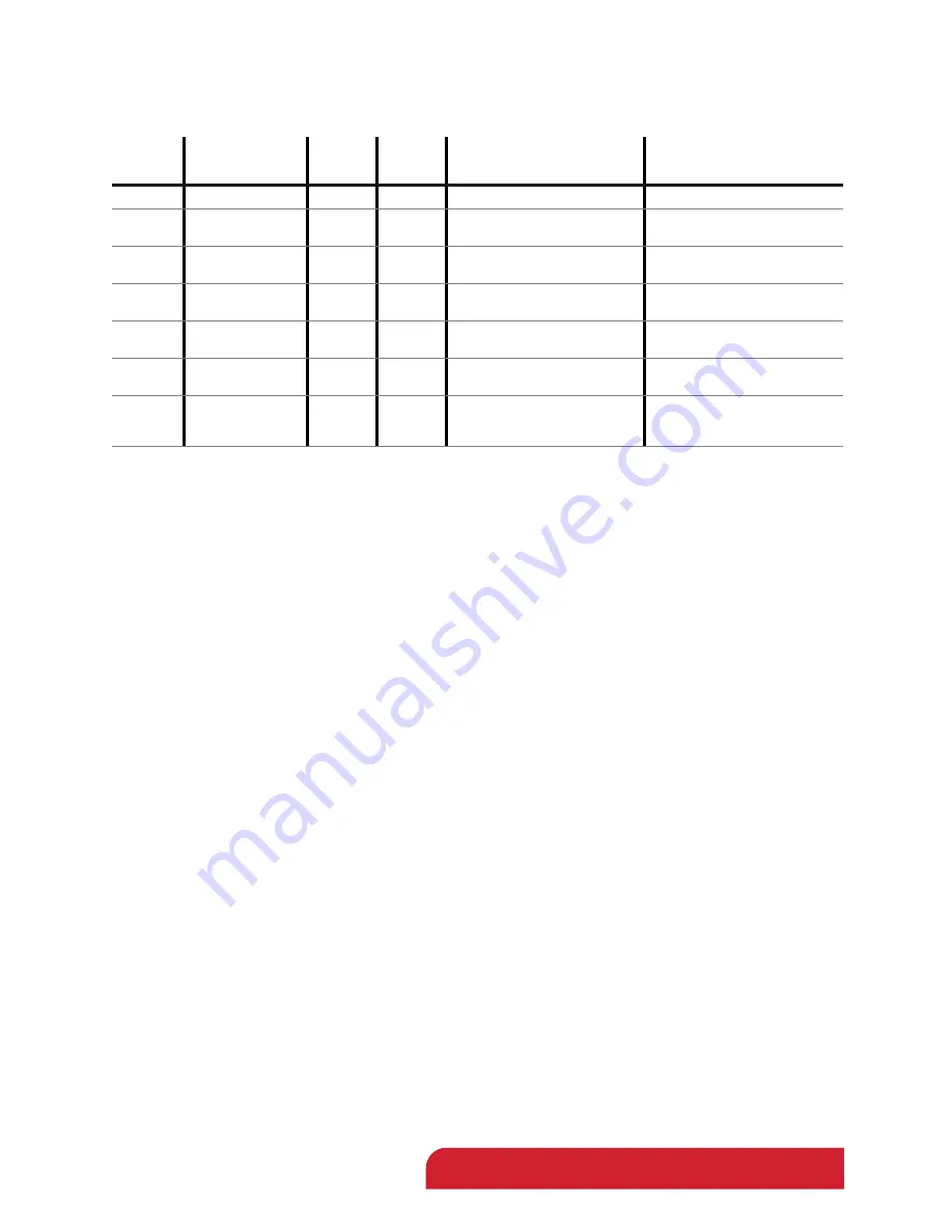 TriContinent C24000 Product Manual Download Page 93