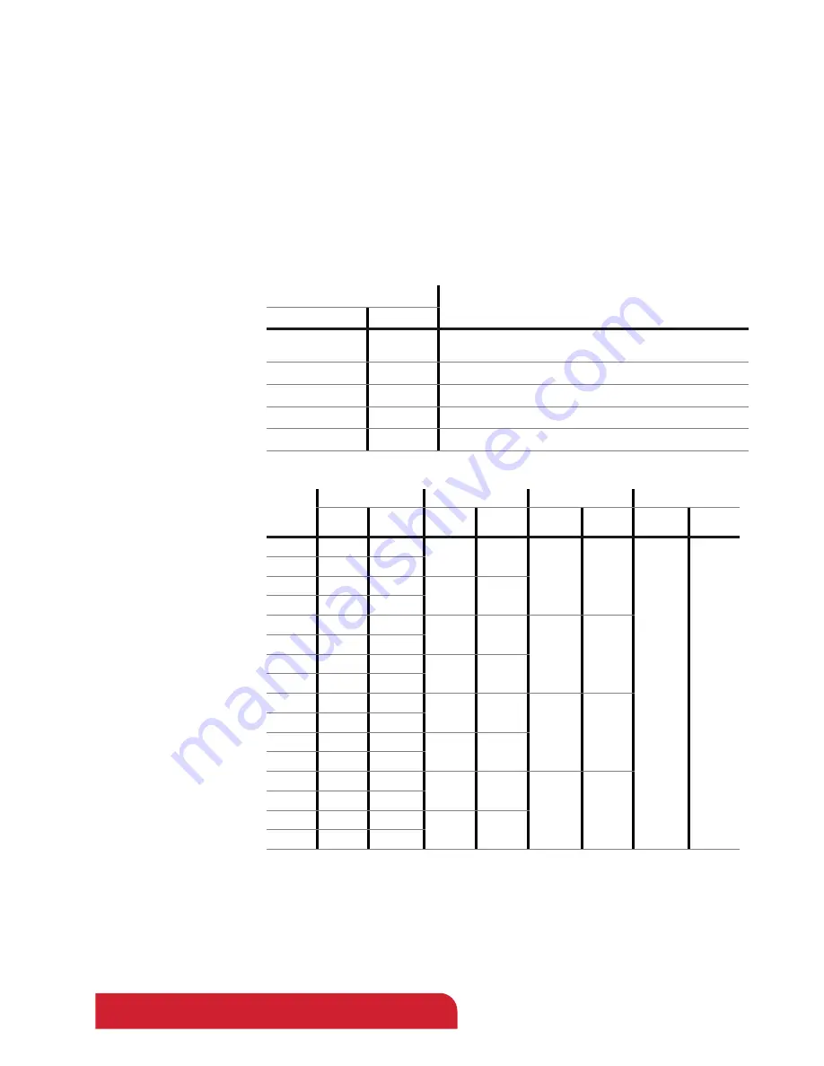 TriContinent C24000 Product Manual Download Page 106