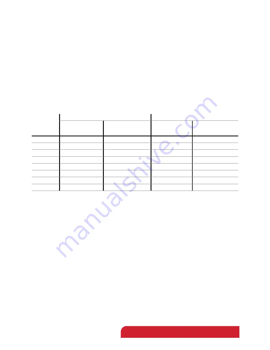 TriContinent C24000 Product Manual Download Page 127