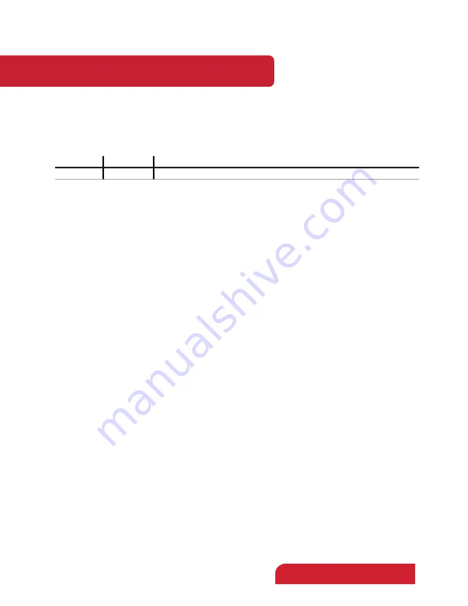 TriContinent C24000 Product Manual Download Page 143