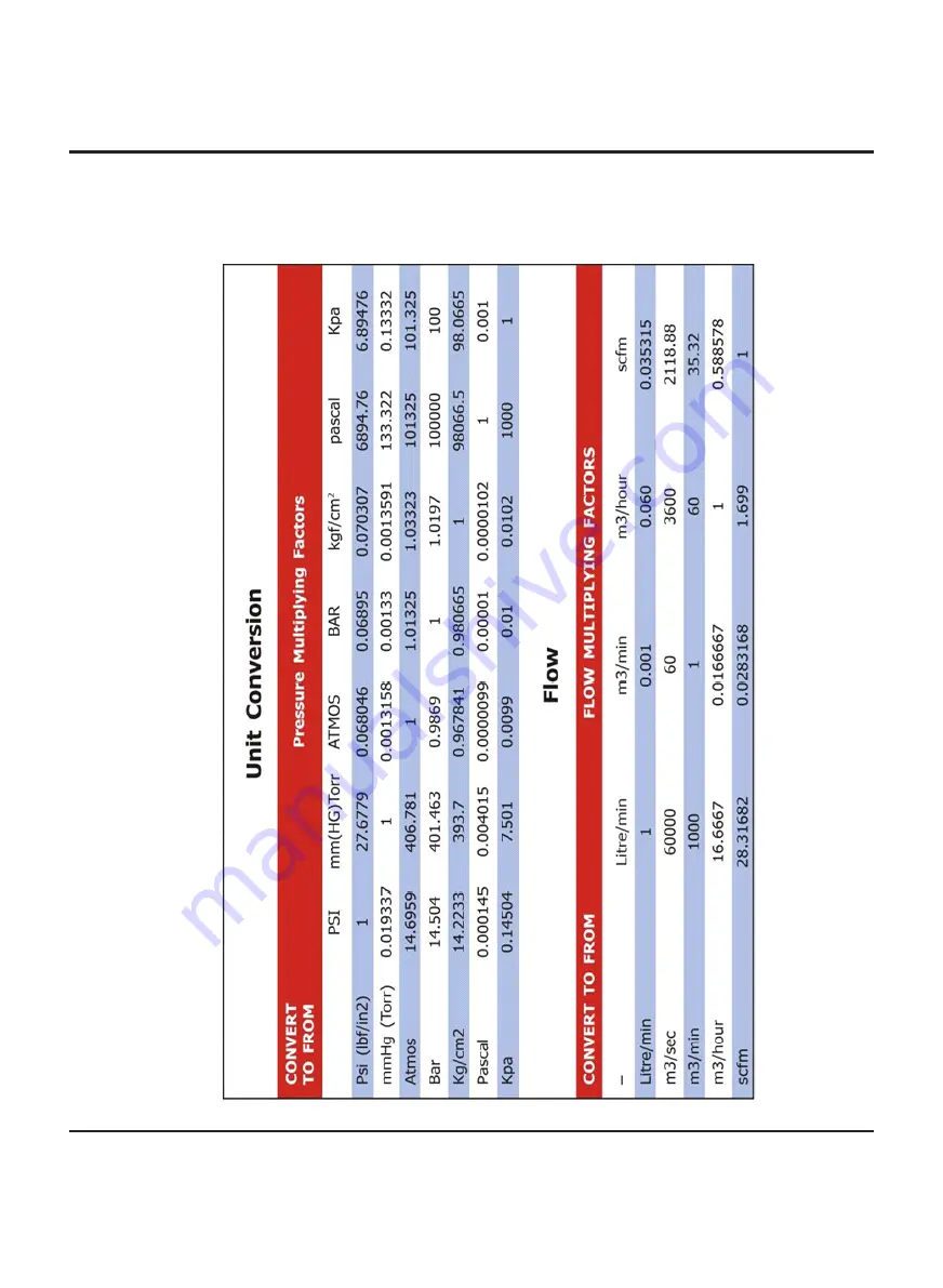 Trident DRYSPELL PLUS 10 Manual Download Page 70