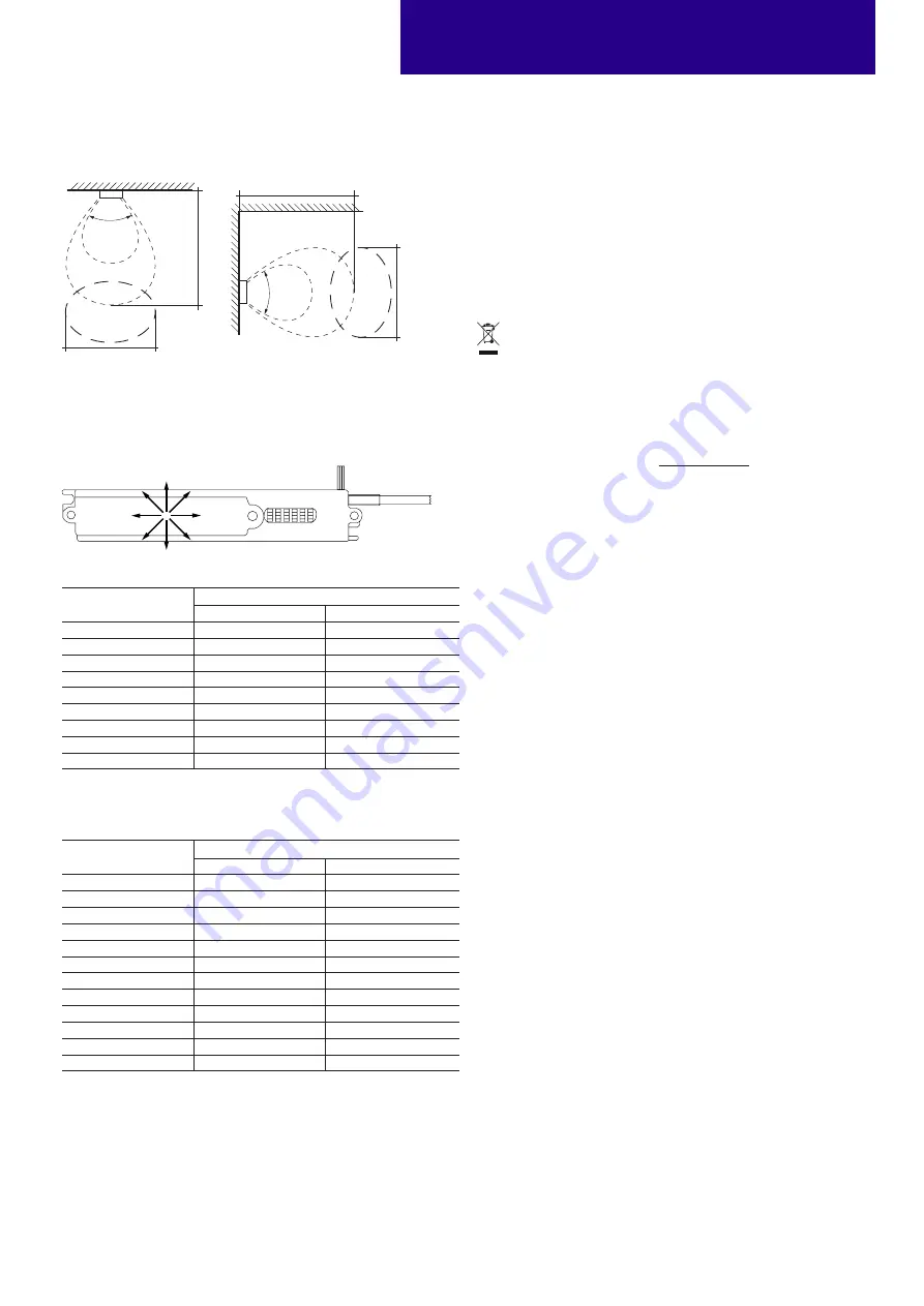 Tridonic 87500975 Manual Download Page 10