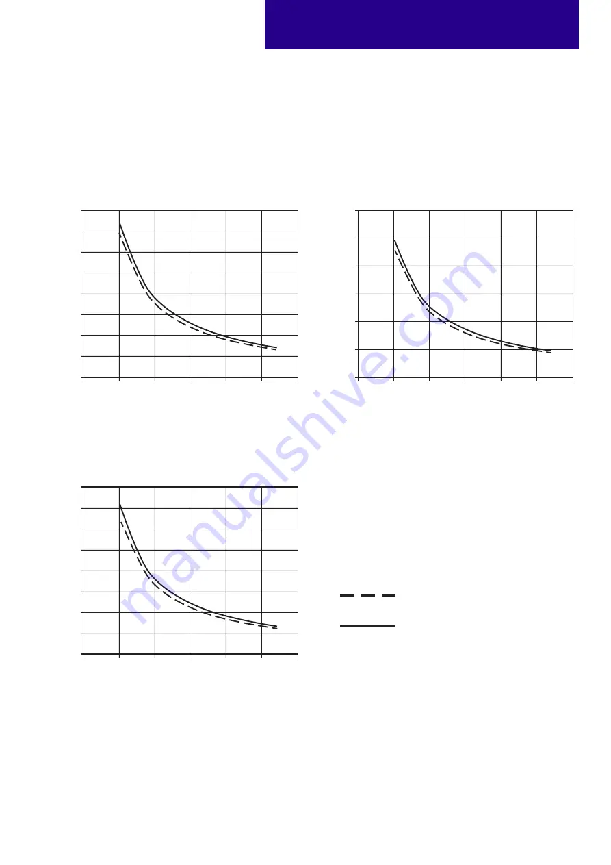 Tridonic 89800646 Manual Download Page 8