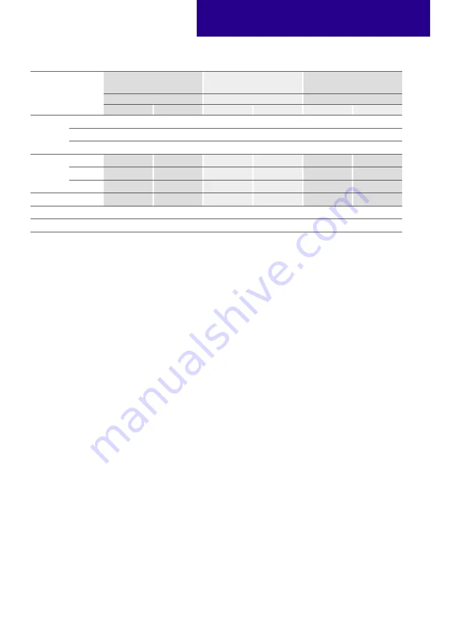 Tridonic EM converterLED ST MH/LiFePO4 50 V Скачать руководство пользователя страница 14