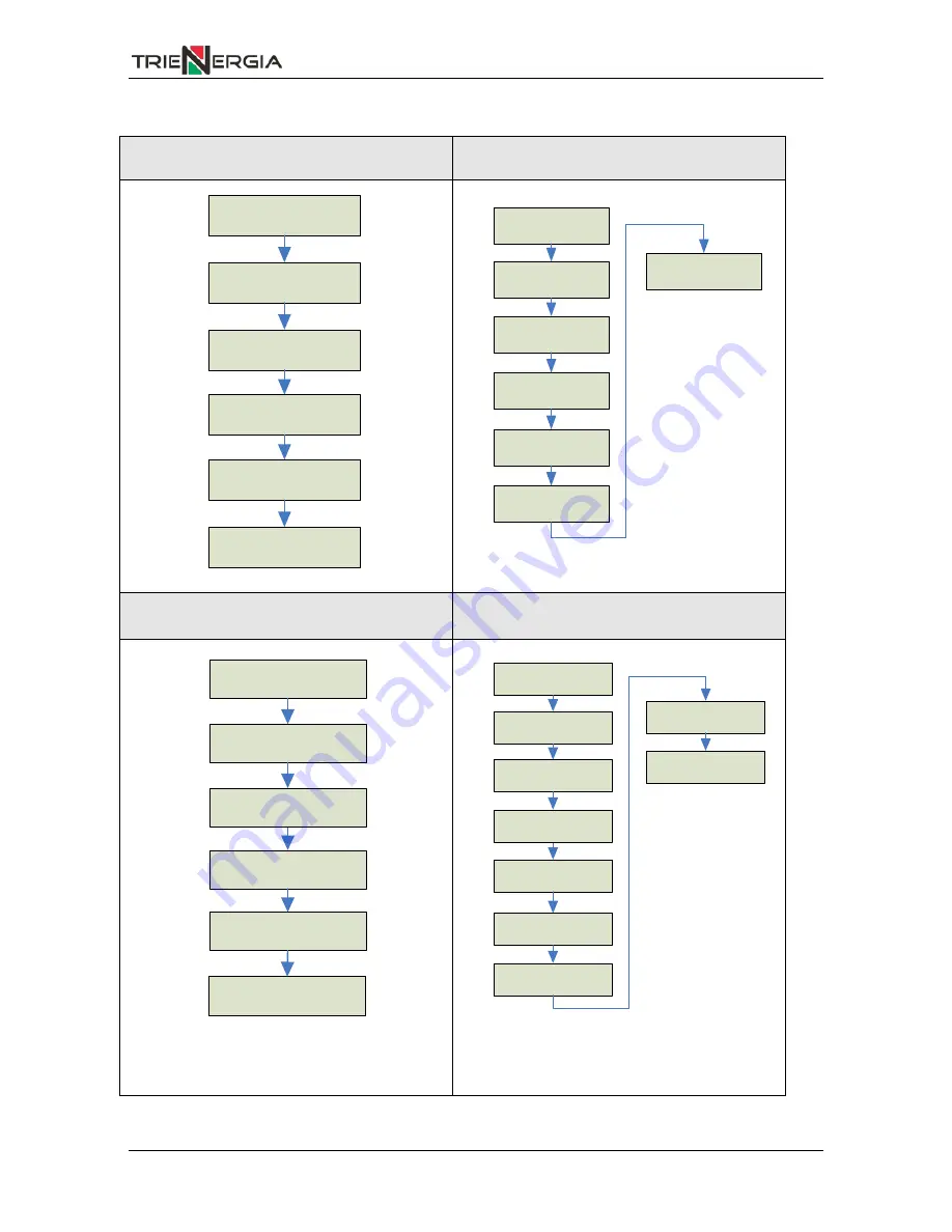 Trienergia SunUno Plus 1.5K Operating Manual Download Page 36