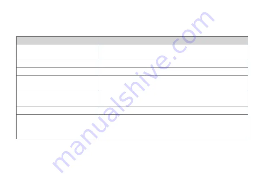 Trifo Ironpie m6+ User Manual Download Page 19