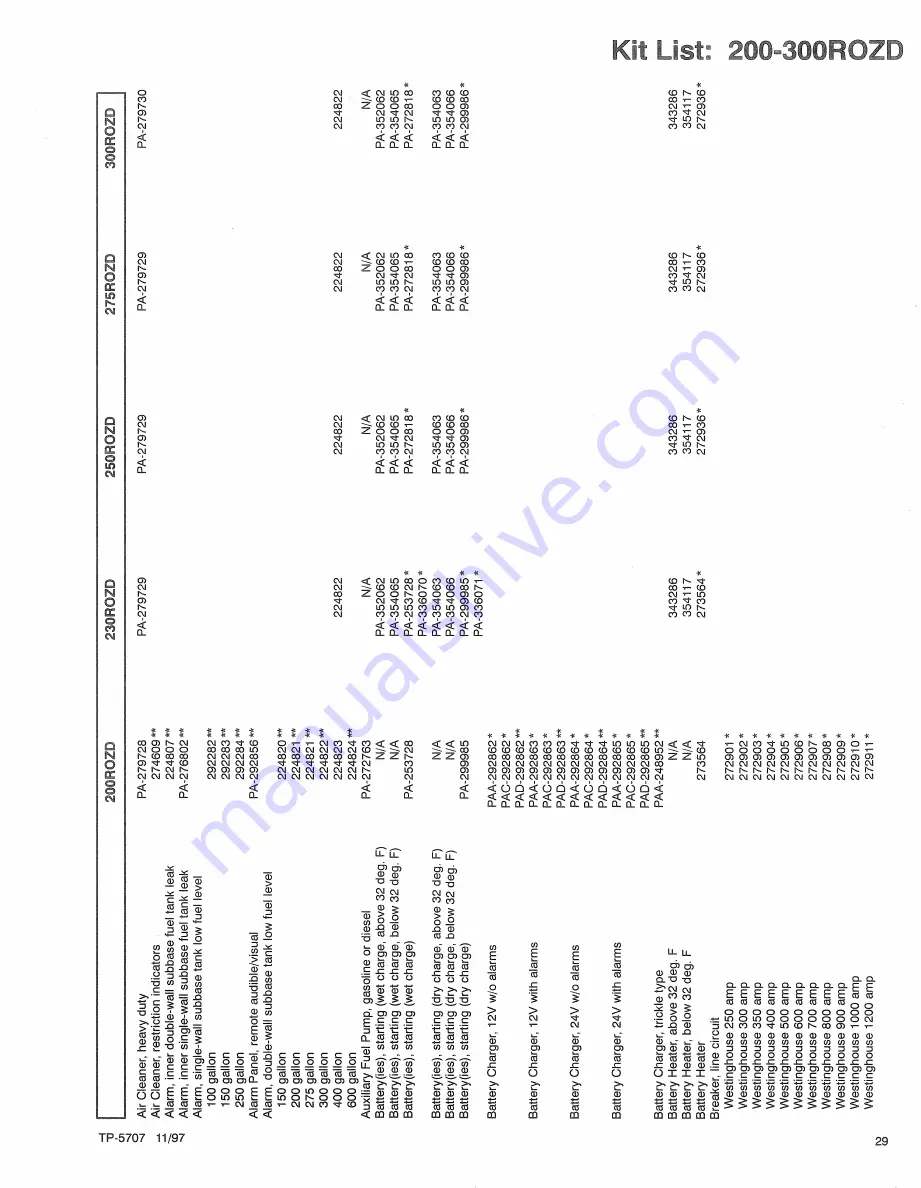 TRILECTRON 1520DE Скачать руководство пользователя страница 422