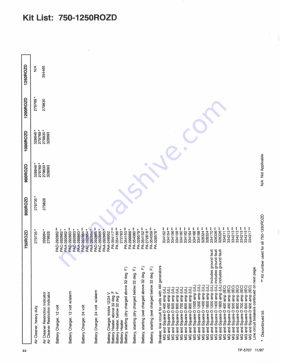 TRILECTRON 1520DE Technical Manual Download Page 437