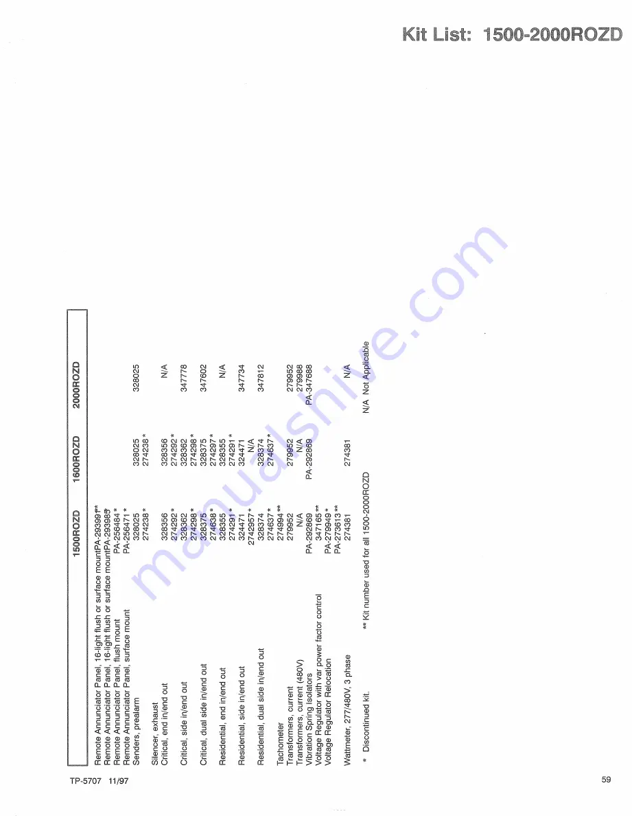 TRILECTRON 1520DE Technical Manual Download Page 452