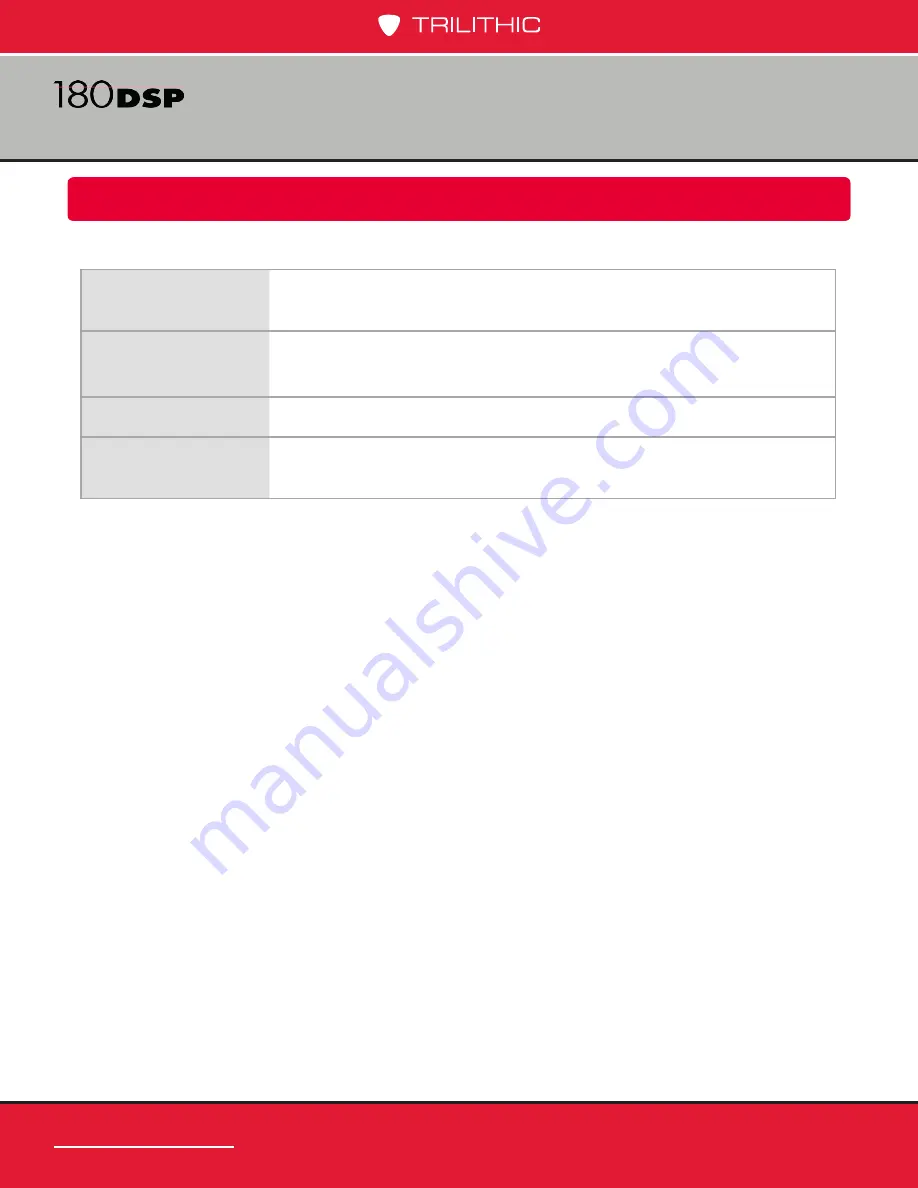 Trilithic 180 DSP Operation Manual Download Page 380