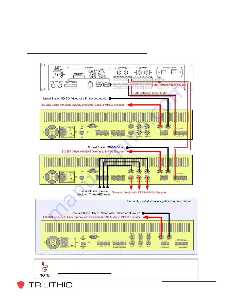 Trilithic EASyCAST Hardware Installation Manual Download Page 31