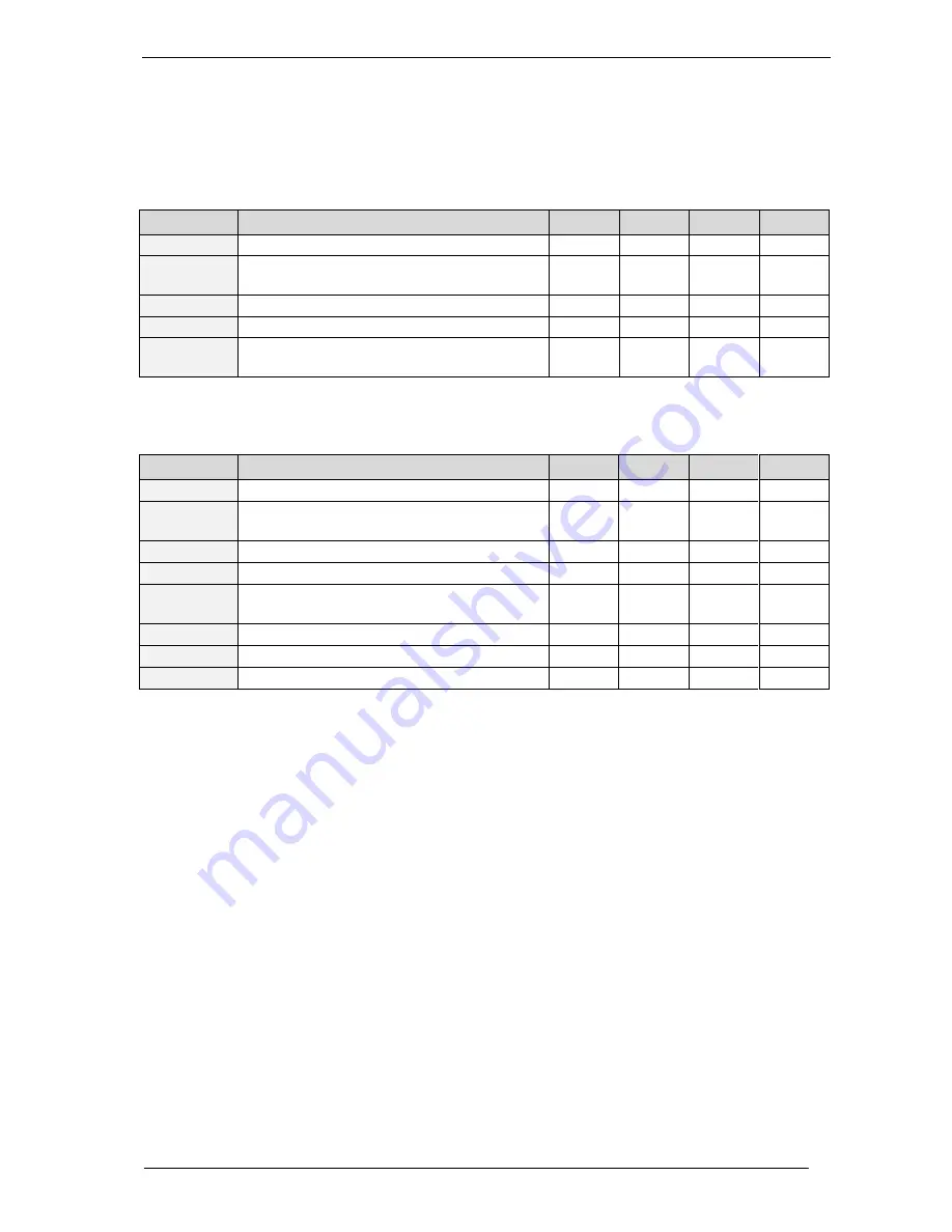 Trinamic PANdrive PD-1140 Hardware Manual Download Page 19