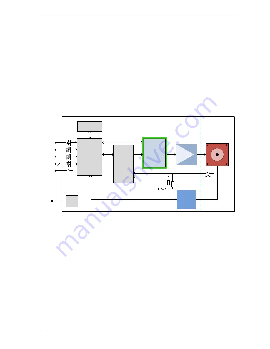 Trinamic PANdrive PD-1140 Hardware Manual Download Page 22