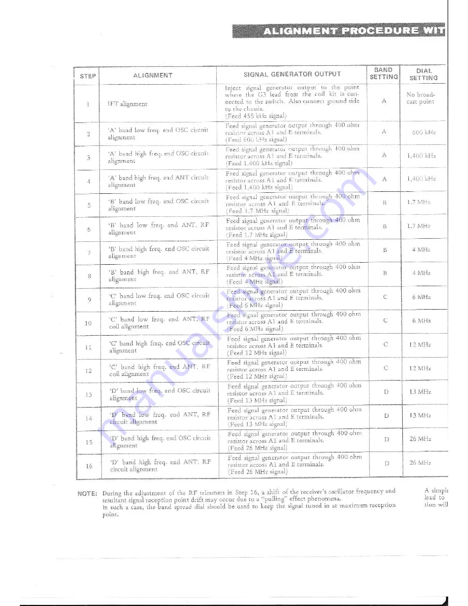 Trio 9R-59DE Service Manual Download Page 11