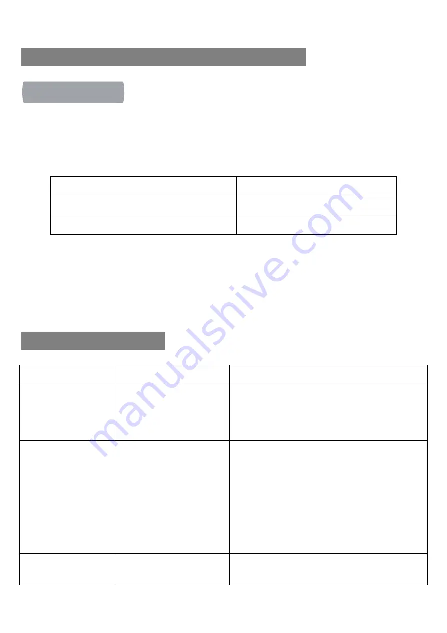 Triomph TCCV12B User Manual Download Page 9