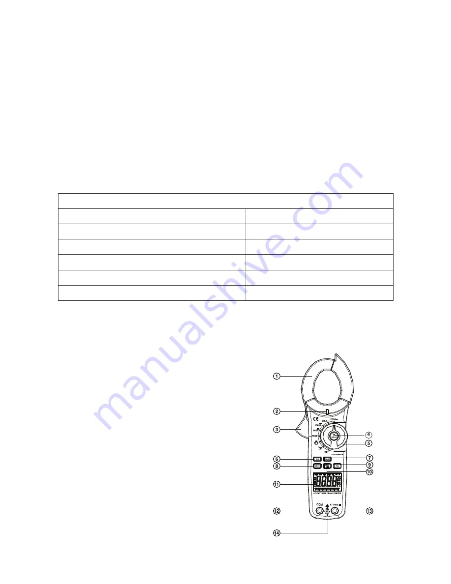 Triplett 9325 Скачать руководство пользователя страница 3