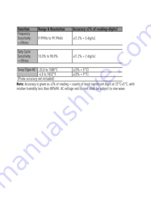 Triplett CM1000 User Manual Download Page 12