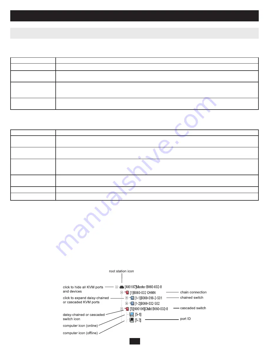 Tripp Lite NetDirector B060-032-8 Owner'S Manual Download Page 16