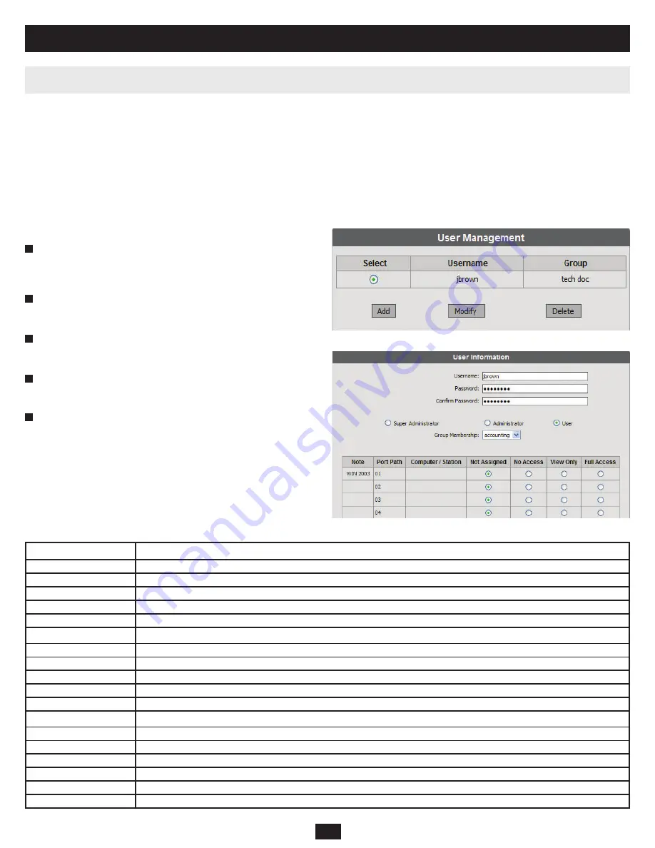 Tripp Lite NetDirector B060-032-8 Скачать руководство пользователя страница 22