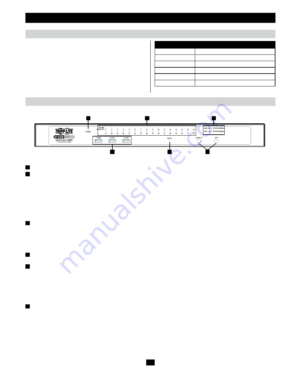 Tripp Lite NetDirector B064-016-02-IPG Скачать руководство пользователя страница 5