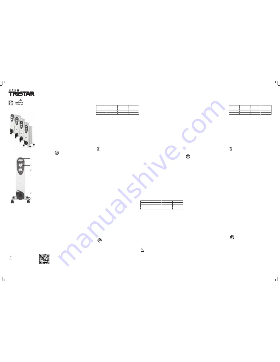 TriStar KA-5087 Instruction Manual Download Page 3