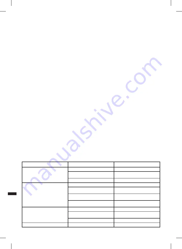 Triton TCMS255 Operating/Safety Instructions Manual Download Page 14