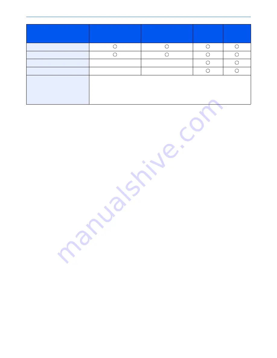 Triumph Adler P-4030i User Manual Download Page 398