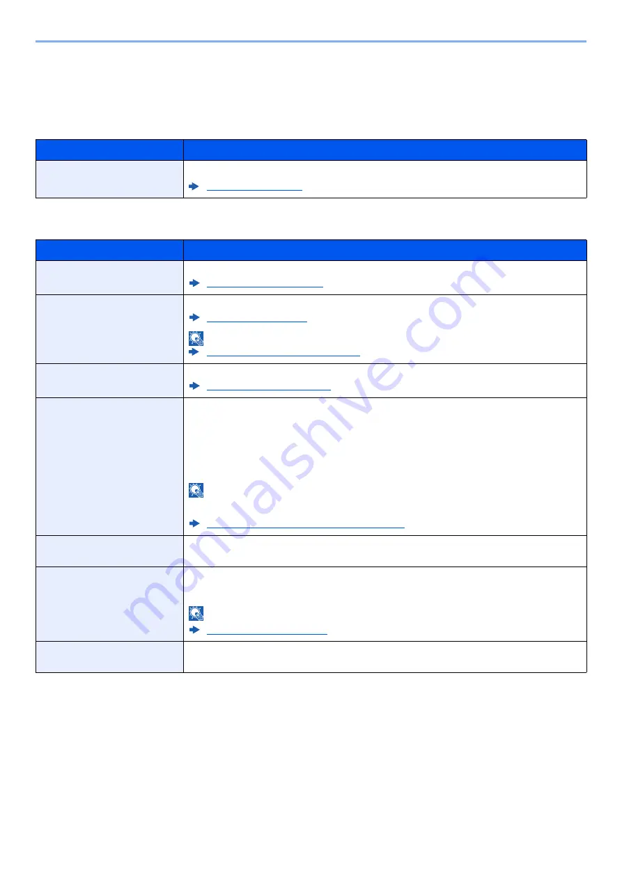 Triumph Adler P-C3065 MFP Operation Manual Download Page 143