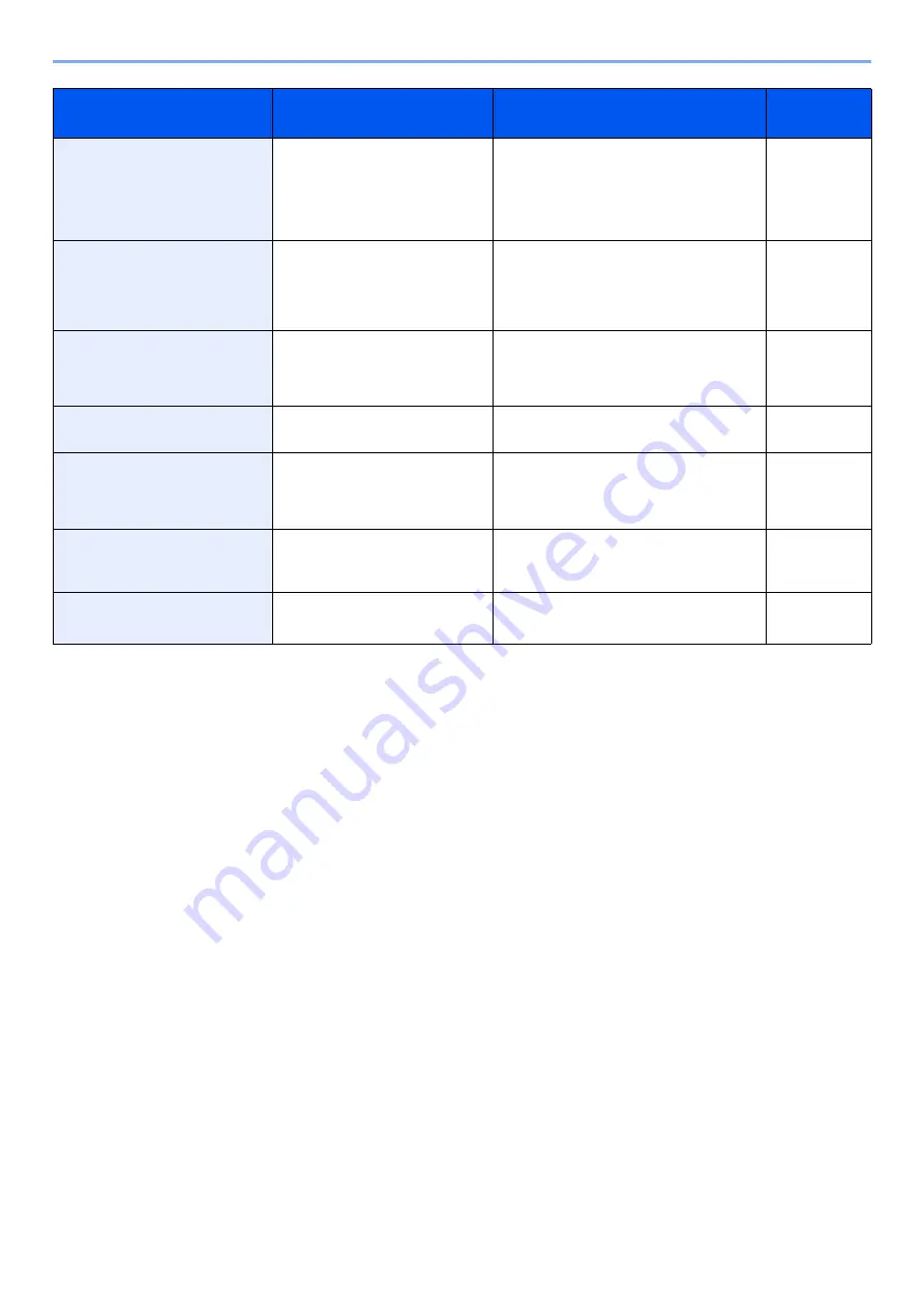 Triumph Adler P-C3065 MFP Operation Manual Download Page 161