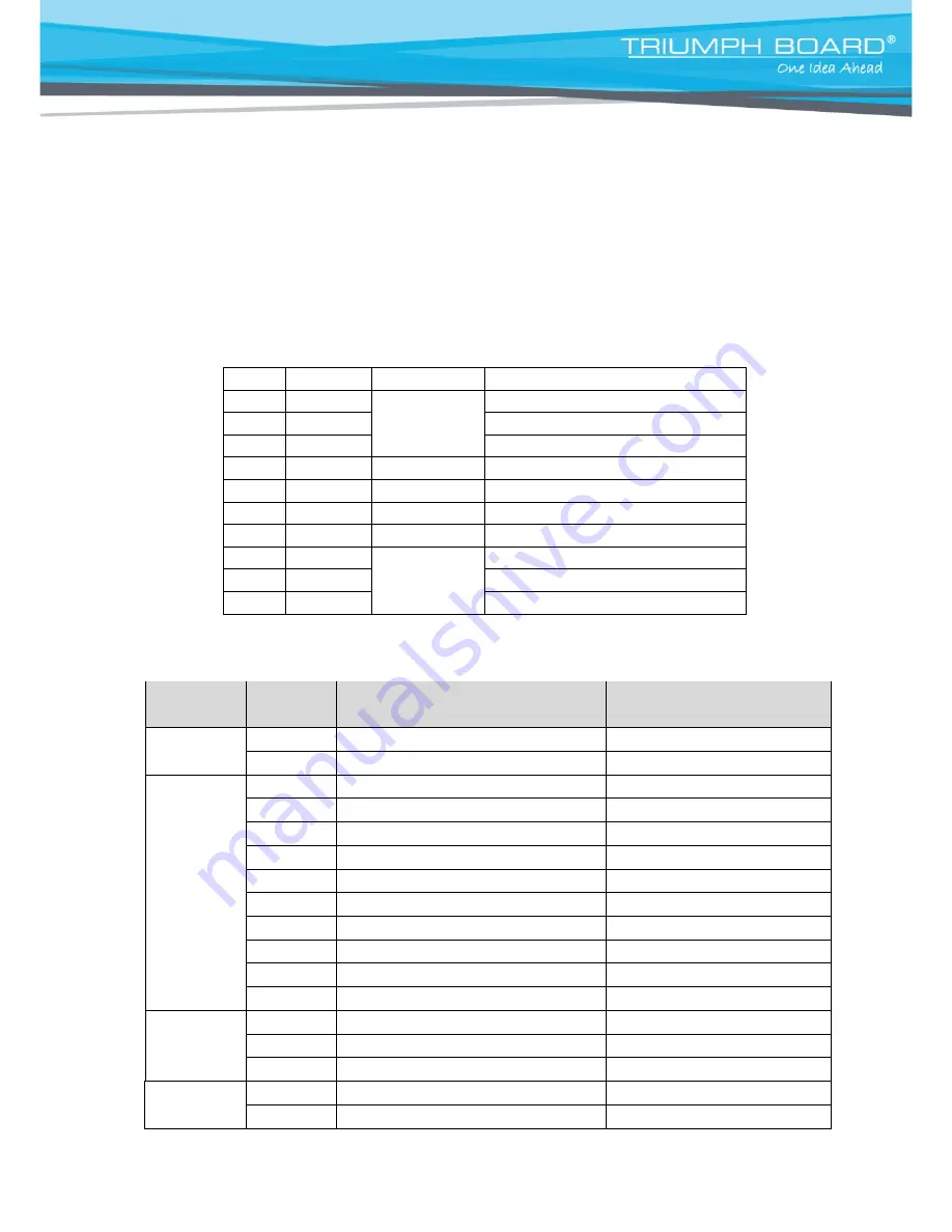 TRIUMPH BOARD 8592580111853 User Manual Download Page 37