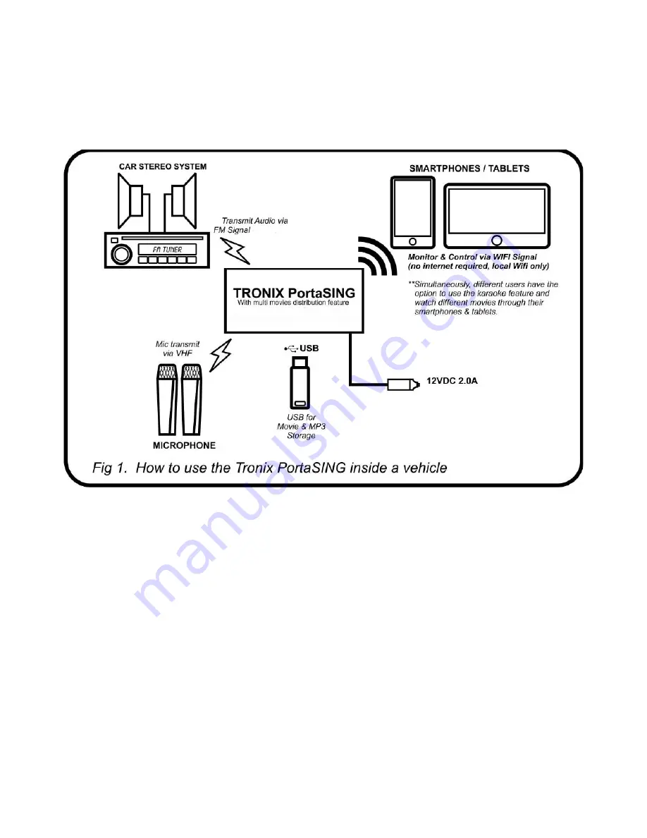 Tronix PortaSing User Manual Download Page 7