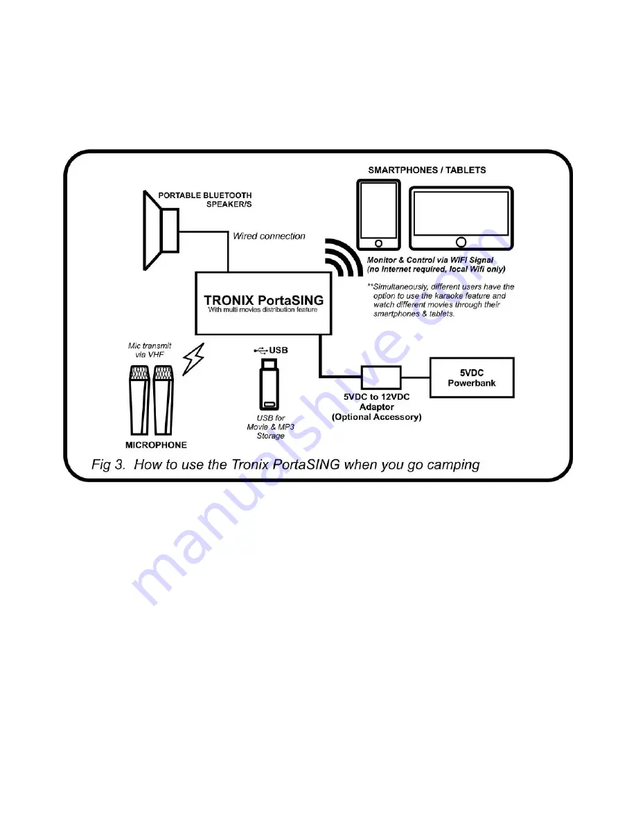 Tronix PortaSing User Manual Download Page 9