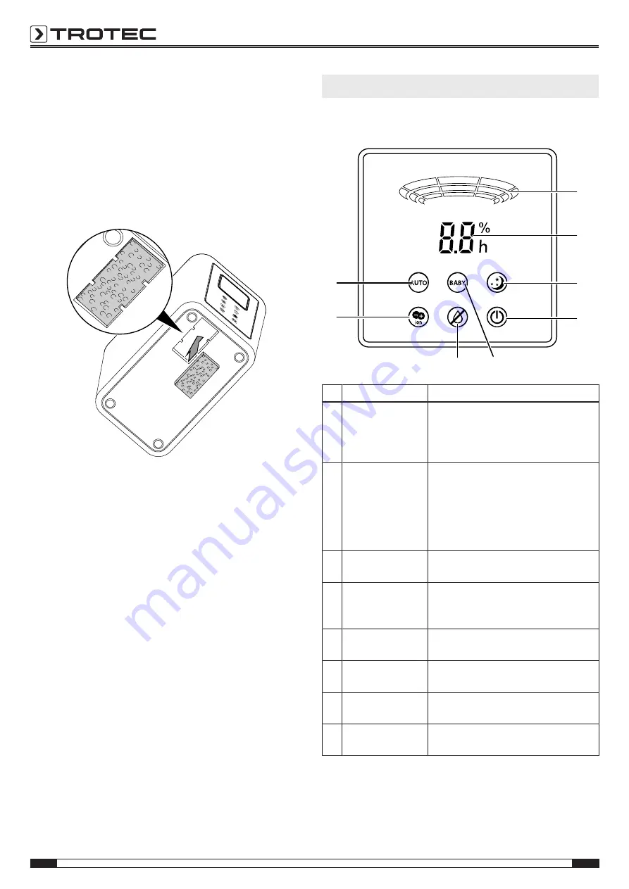 Trotec B 5 E Operating Manual Download Page 8