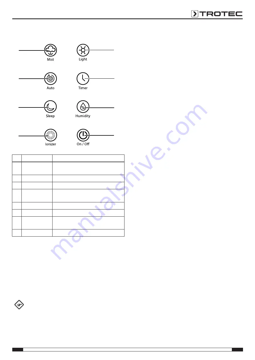 Trotec B 5 E Operating Manual Download Page 9