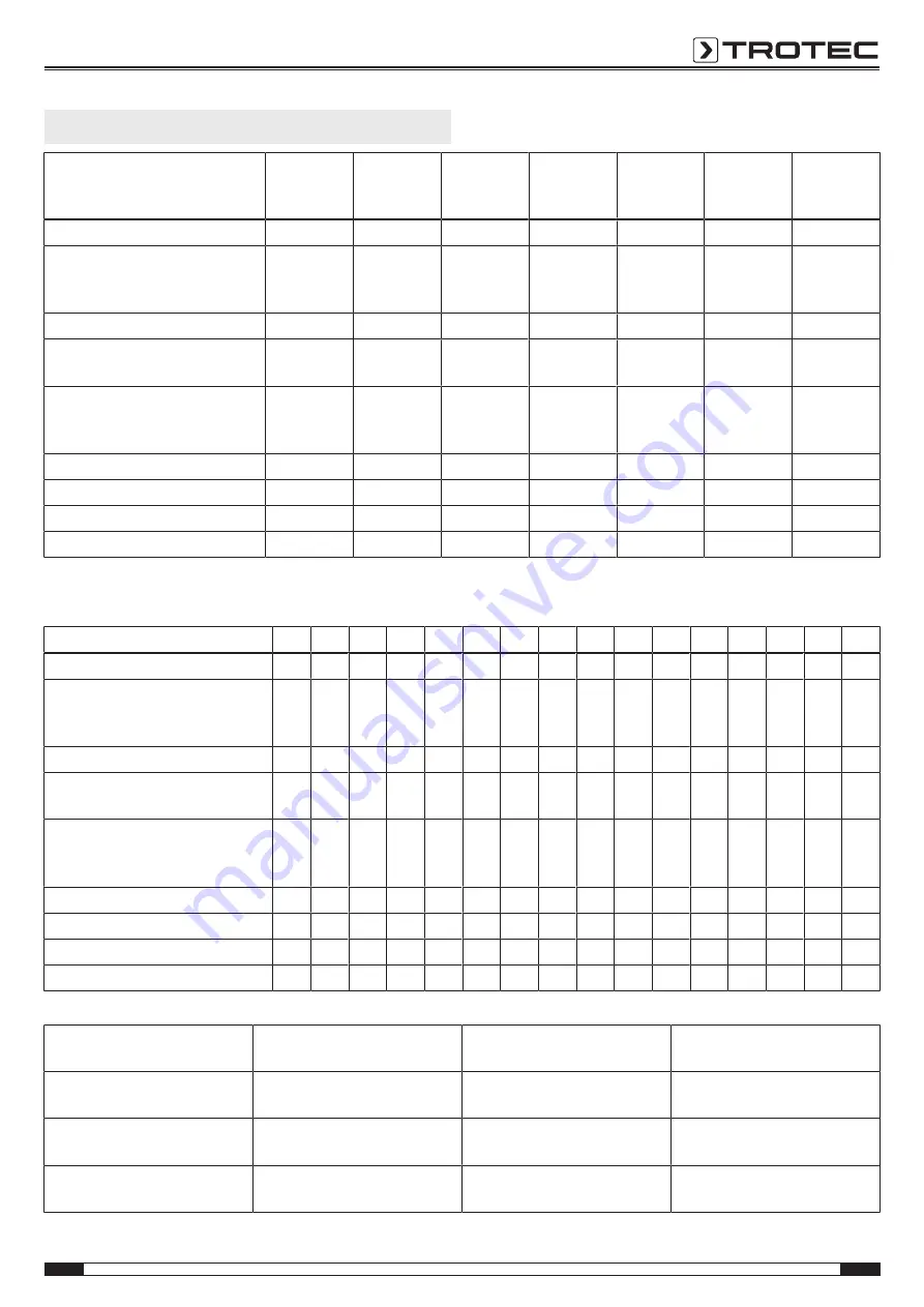 Trotec B 5 E Operating Manual Download Page 13