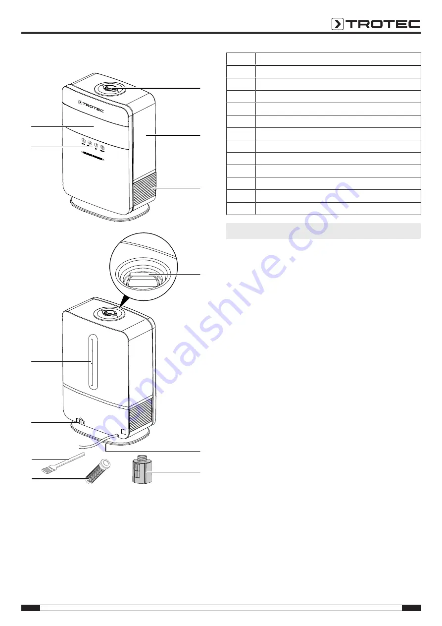 Trotec B6E Operating Manual Download Page 5