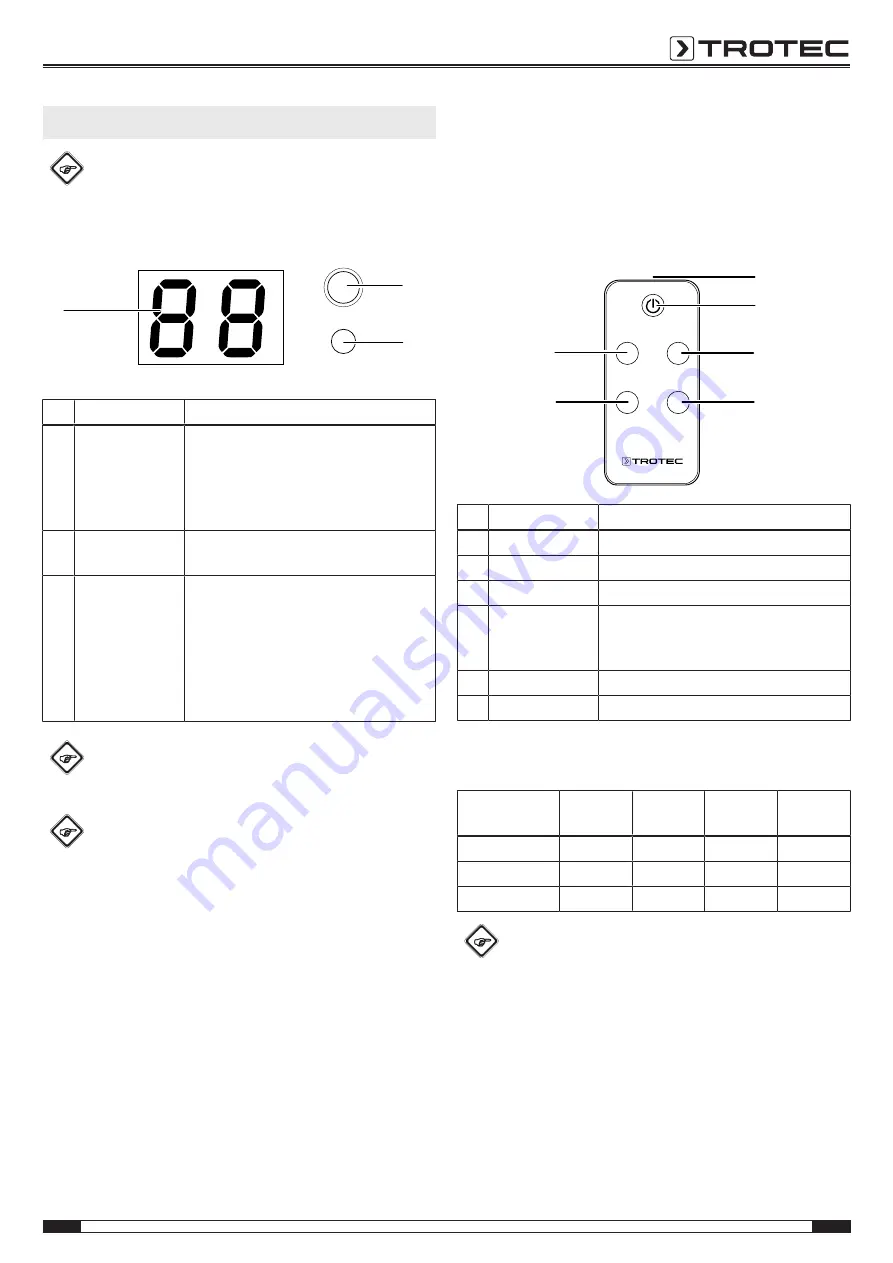 Trotec IRD 1200 Operating Manua Download Page 11