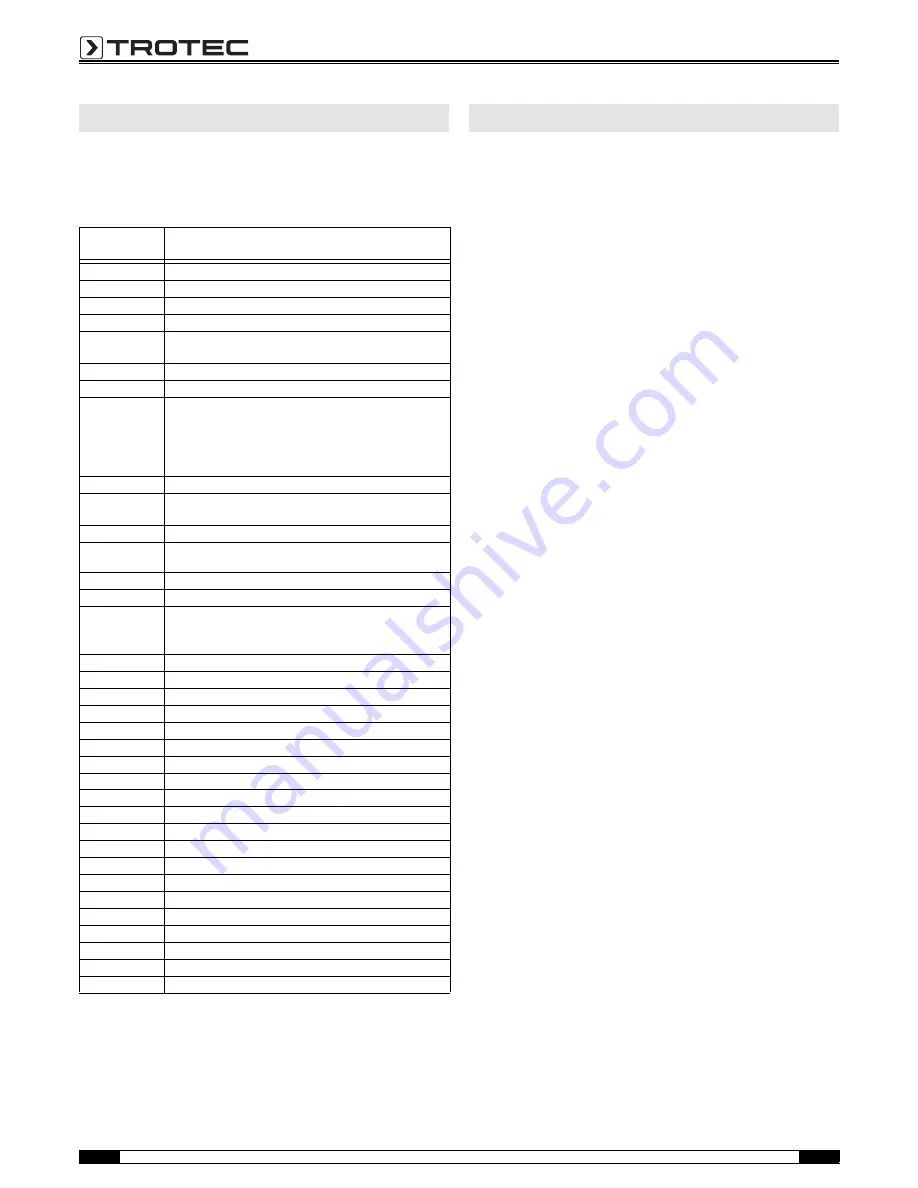 Trotec T510 Operating Manual Download Page 14