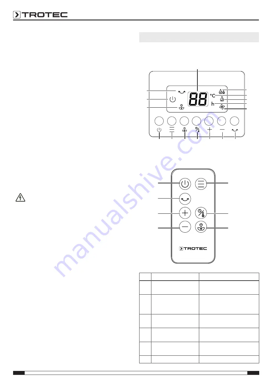 Trotec TFC 25 E Operating Manual Download Page 8