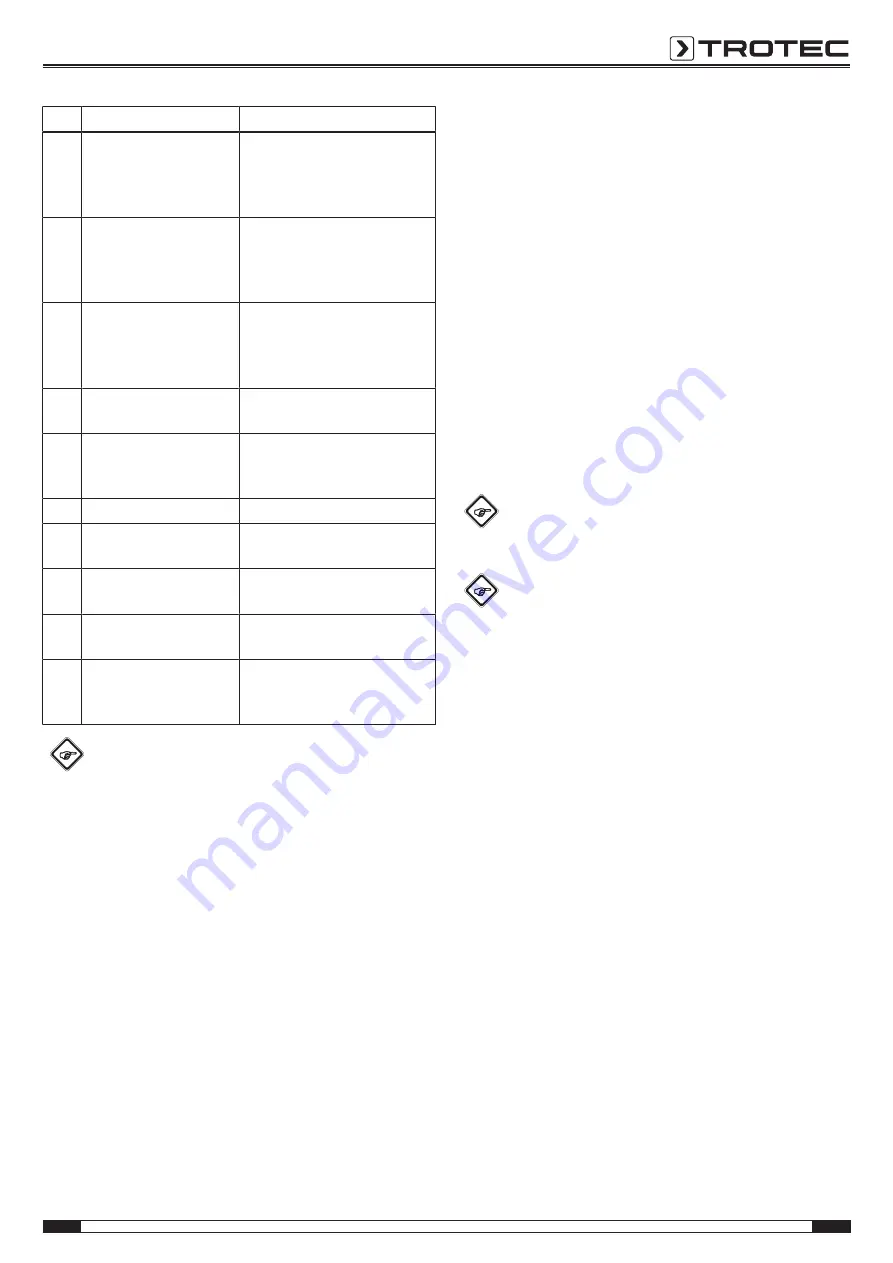 Trotec TFC 25 E Operating Manual Download Page 9