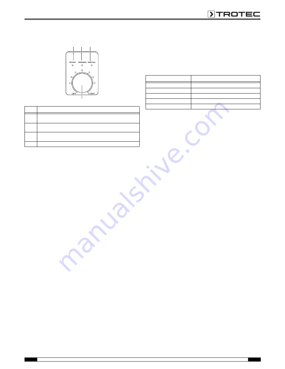 Trotec TTK 29 E Operating Manual Download Page 7