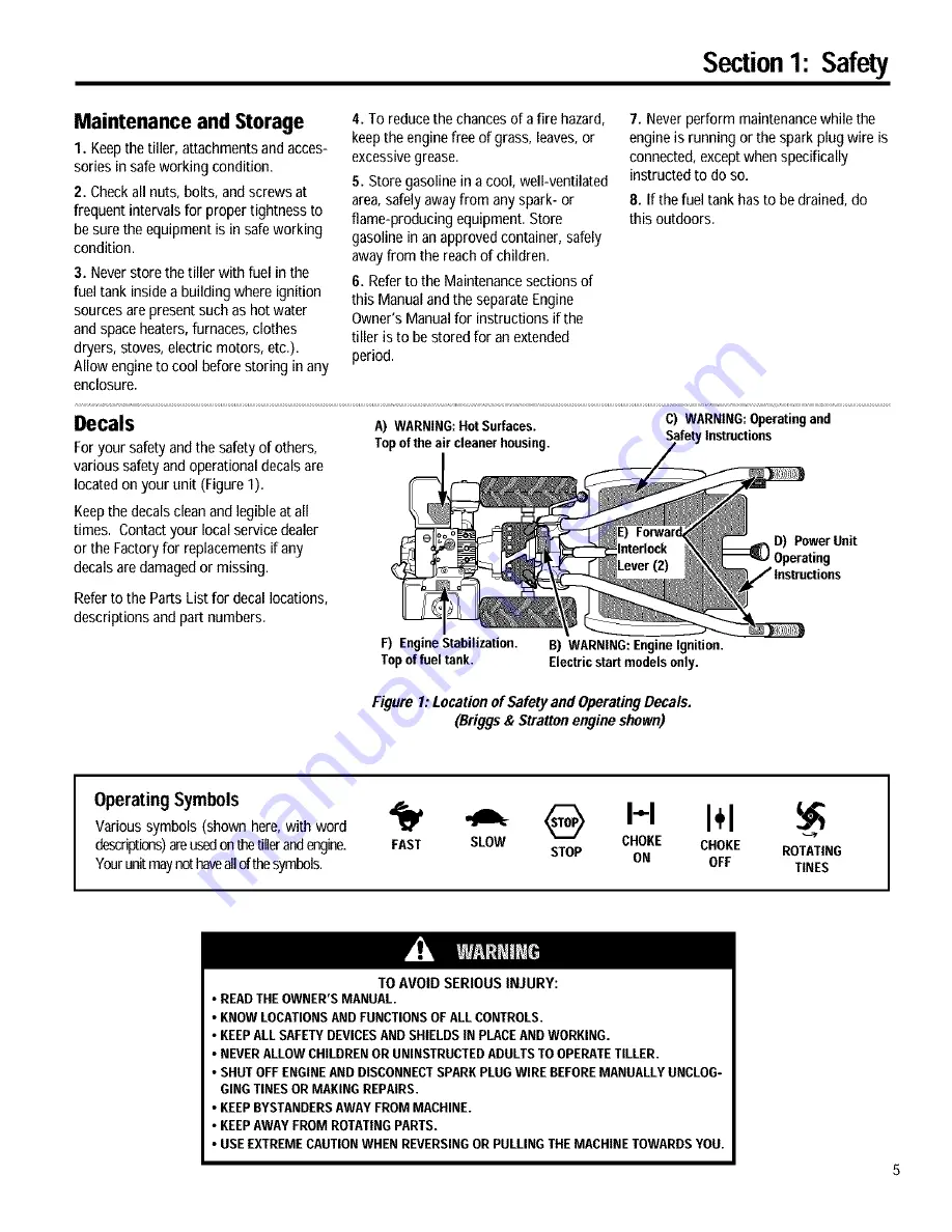 Troy-Bilt 12089 Скачать руководство пользователя страница 5