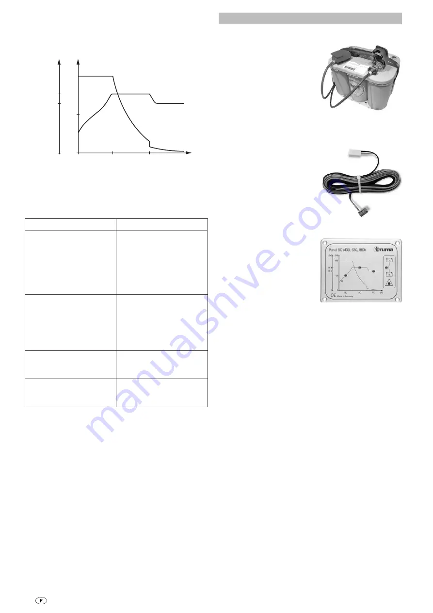 Truma BC 630 IU Operating Instructions Manual Download Page 18