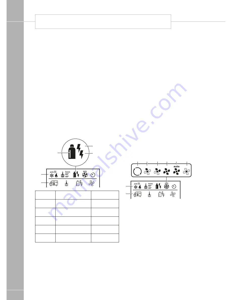 Truma Boiler Manual Download Page 10