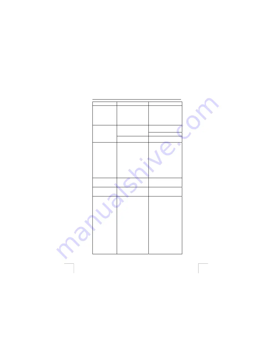 Trust 913 POWERC@M ZOOM User Manual Download Page 22