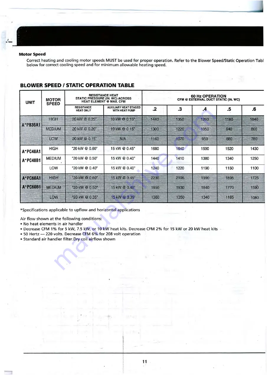 Trust RB01-FB48 Series Manual Download Page 13