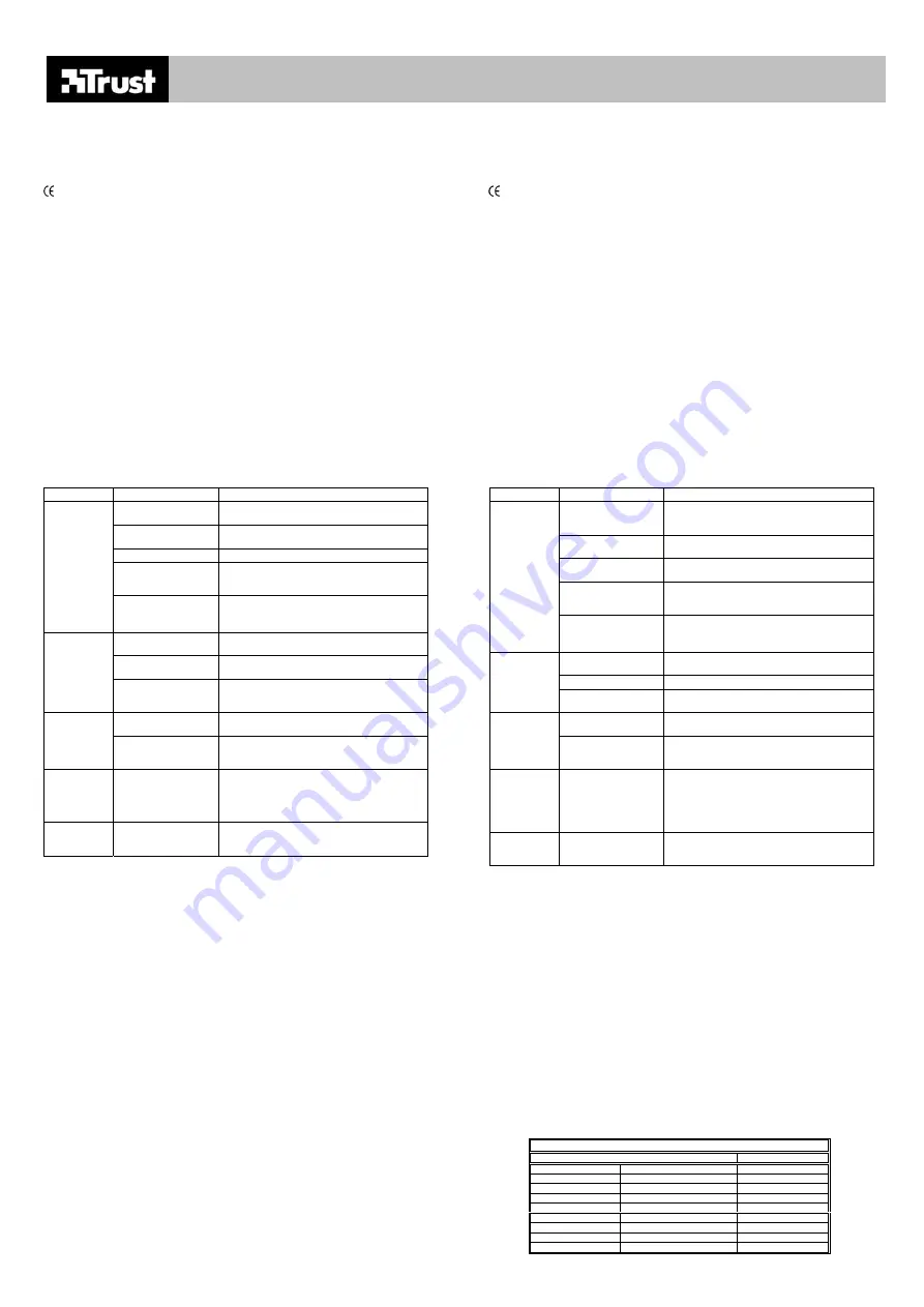 Trust SILVERLINE 751 Instruction Manual Download Page 8