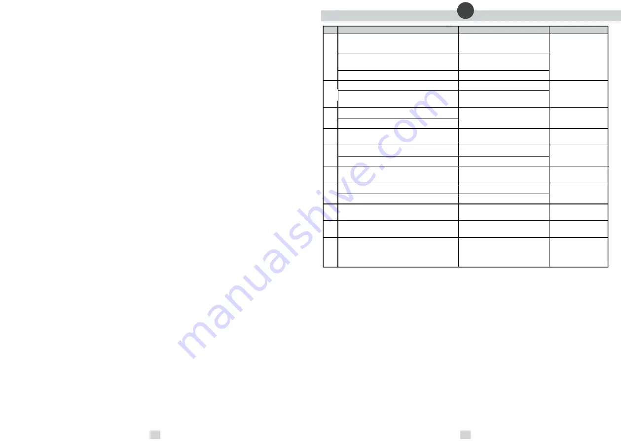 Trust SR200 Instructions Manual Download Page 29